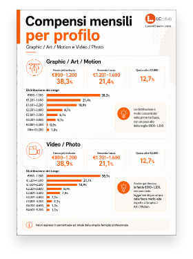 Compensi mensili per profilo