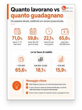 Lavoro vs guadagno