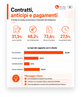 Contratti, anticipi e pagamenti