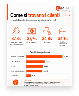 Come si trovano i clienti