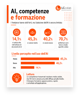 AI, competenze e formazione