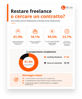 Restare un freelance o cercare un contratto?